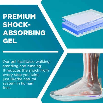 Layered shock-absorbing gel design evenly distributes pressure across the heel area during movement
